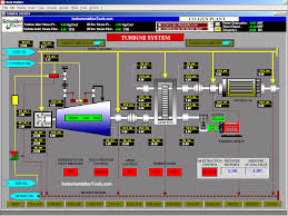 Scada – AR Global Automation and Instrumentation